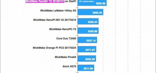 Rock64: soluzione economica alternativa al Raspberry Pi