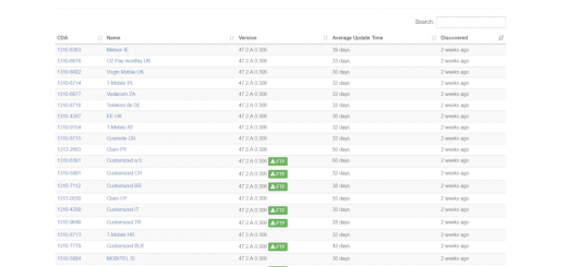 Sony Xperia XZ1: Come scaricare ed installare Android 9 Pie!