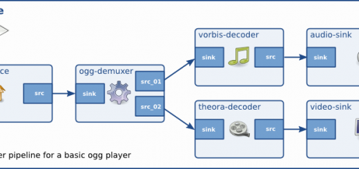 GStreamer 1.15.1 rilasciato con lavoro su AV1, V4L HEVC