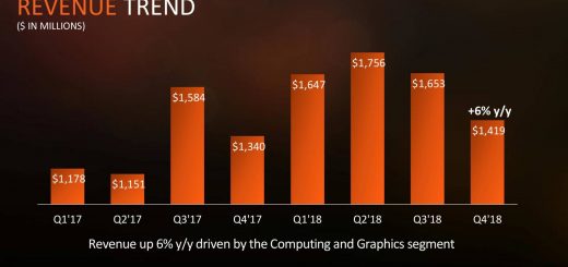 AMD: la vittoria di Davide su Golia? 16% del mercato e fatturato in esponenziale crescita