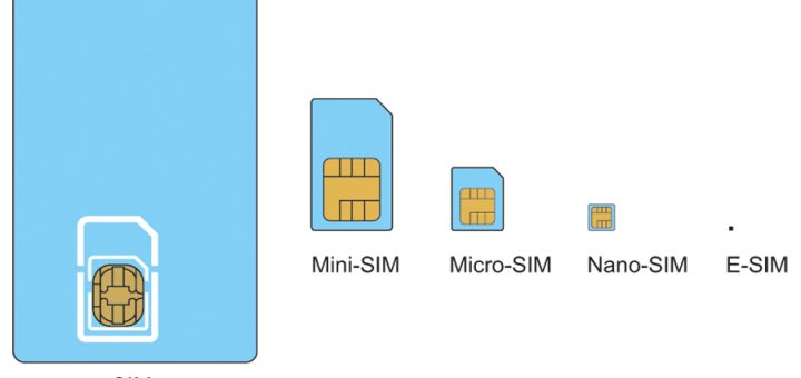 eSIM: cos’è e come funziona