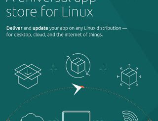 Canonical ricorda il successo di snap in una nuova infografica