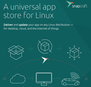 Canonical ricorda il successo di snap in una nuova infografica