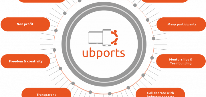 UBports