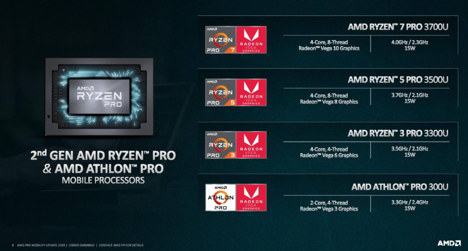AMD presenta Ryzen Pro 3000: fino a 12 ore di autonomia! - Aggregatore ...