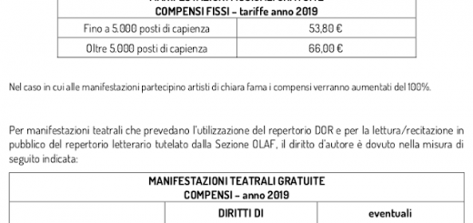 Spettacoli scolastici: quando non si deve pagare la SIAE