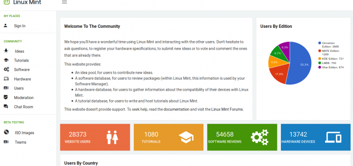 Linux Mint: le news di Maggio 2019 vedono l’arrivo di Wine 4, miglioramenti in Xed e in MintMenu