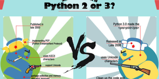 Ubuntu e Debian si preparano a rimuovere completamente Python 2