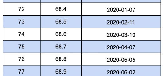 Avremo una versione nuova di Firefox ogni 4 settimane