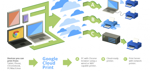 Google ucciderà Google Cloud Print