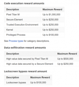 Google: un milione e mezzo di dollari per chi riesce a bucare Android