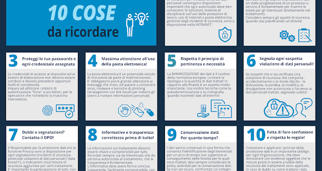 La privacy in 10 pillole