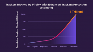 Disponibile Mozilla Firefox 71: decoding nativo per MP3 e altre novità