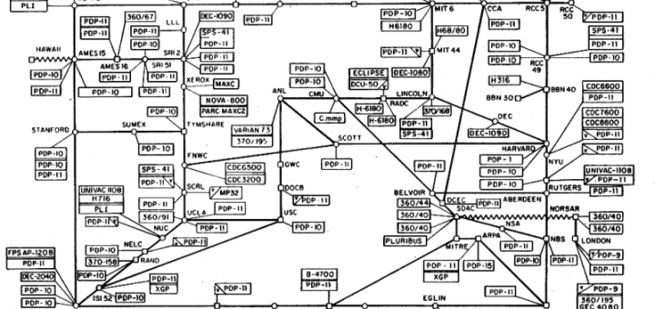 Quello che è Successo a IPv5? Perché c’è IPv4, IPv6, ma non IPv5?