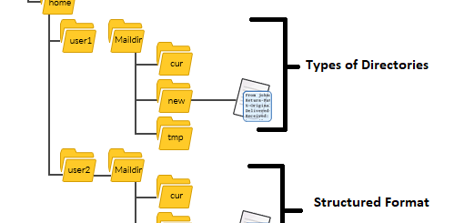 Guida a Mozilla Thunderbird: il supporto opzionale a Maildir.